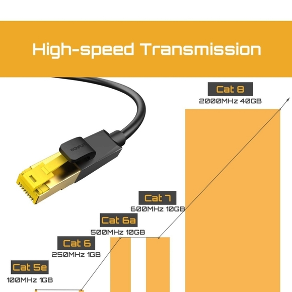 Cat8 Ethernet Cable for Rj45 Connectors, Ethernet Cord, Internet Cable … - Picture 5 of 7